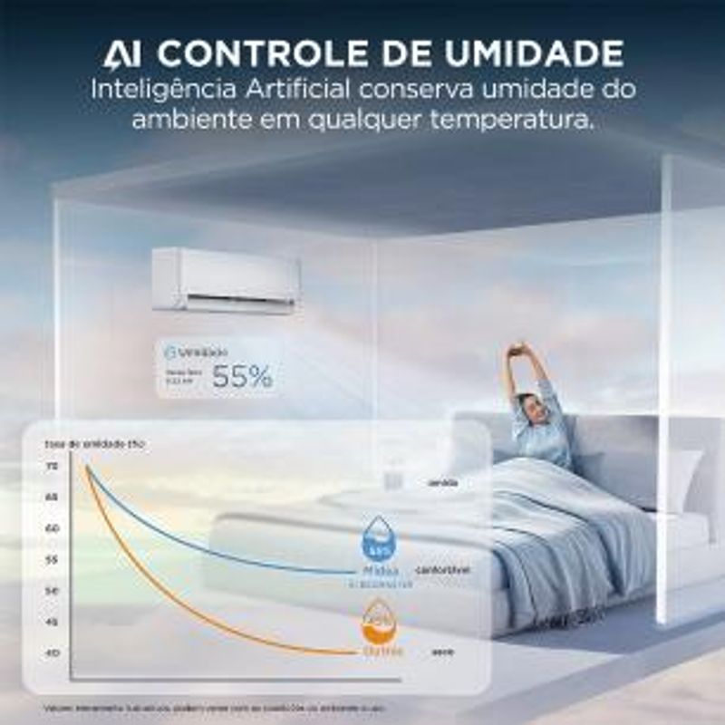 Ar Condicionado Split Midea Hi Wall Inverter AI Ecomaster 24.000 BTU/h Quente e Frio Monofásico Branco 38EZVQA24M5/42EZVQA24M5-1763992924520